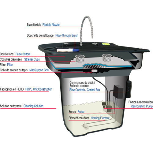 Smartwasher&reg; 28" Parts Cleaner PB Rental Co. Ltd.