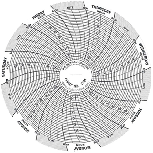 4" Replacement Charts PB Rental Co. Ltd.