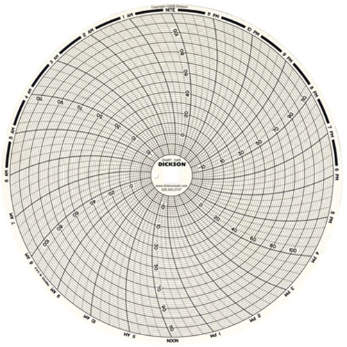 8" Replacement Charts PB Rental Co. Ltd.