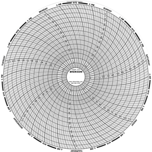 8" Replacement Charts PB Rental Co. Ltd.
