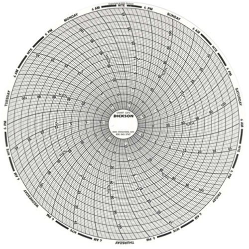 8" Replacement Charts PB Rental Co. Ltd.