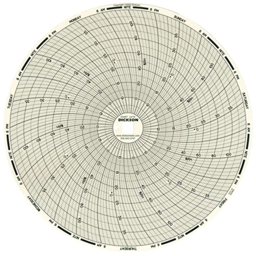 8" Replacement Charts for Temperature Recorders PB Rental Co. Ltd.