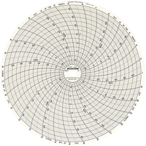 8" Replacement Charts PB Rental Co. Ltd.