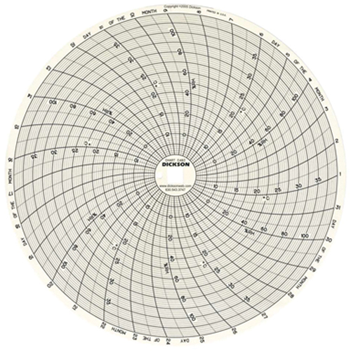 8" Replacement Charts PB Rental Co. Ltd.