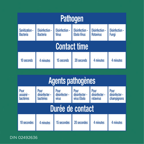 Lingettes d&eacute;sinfectantes, 75 lingettes PB Rental Co. Ltd.