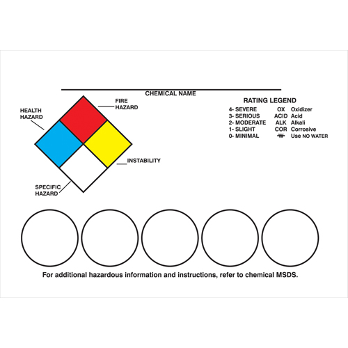 Right-To-Know Labeling Kits PB Rental Co. Ltd.