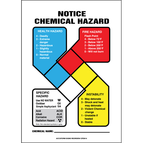 Enseigne de s&eacute;curit&eacute; de la NFPA Notice Chemical Hazard PB Rental Co. Ltd.
