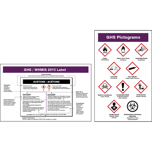 Cartes de portefeuille SIMDUT/SGH 2015 PB Rental Co. Ltd.