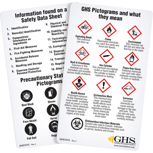 Cartes de portefeuille SGH/SIMDUT 2015 (anglais) PB Rental Co. Ltd.