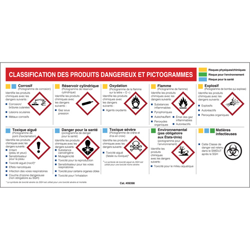 Petit tableau de classification des risques pour fiches signal&eacute;tiques - Français PB Rental Co. Ltd.