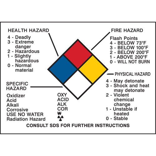 Hazard Information Panel PB Rental Co. Ltd.