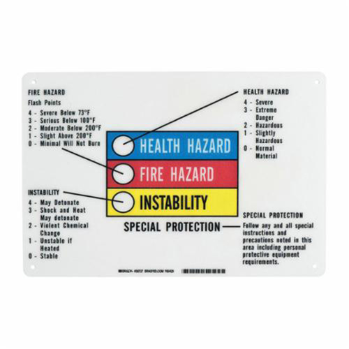 Panneau des renseignements sur les dangers avec barre &agrave; code de couleurs PB Rental Co. Ltd.