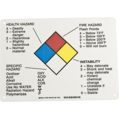 Hazard Information Panel PB Rental Co. Ltd.