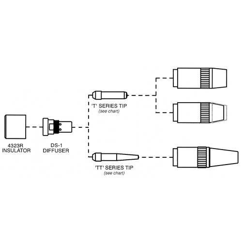 Centerfire Series Contact Tip PB Rental Co. Ltd.