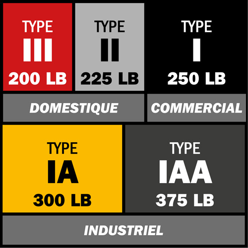 Escabeau avec plateforme Safespace, 2', Cap. De 300 lb PB Rental Co. Ltd.