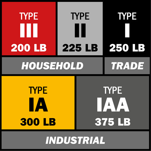 Step Ladder, 4', Fibreglass, 250 lbs. Capacity, Type 1 PB Rental Co. Ltd.
