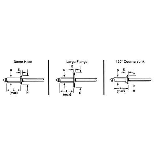 Blind Rivet Open End - 1000 pack, Dome Head, 3/32" Dia. x 0.240" L, Aluminum Mandrel PB Rental Co. Ltd.