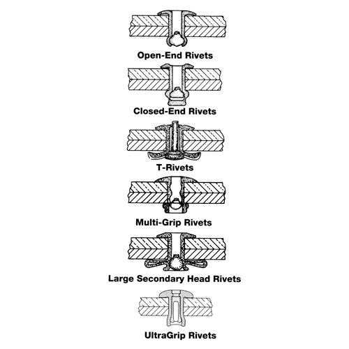 Blind Rivet Open End - 1000 pack, Dome Head, 3/32" Dia. x 0.240" L, Aluminum Mandrel PB Rental Co. Ltd.