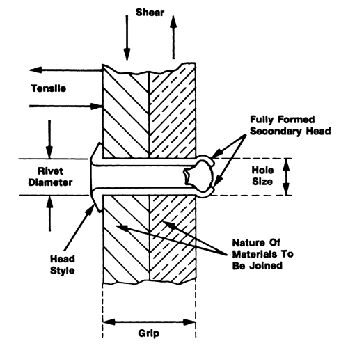 Blind Rivet Open End - 1000 pack, Dome Head, 3/32" Dia. x 0.240" L, Aluminum Mandrel PB Rental Co. Ltd.