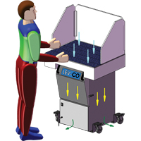 Sledgehammer*Series Downdraft Tables, 120 V, 1200 CFM, 35" W x 24" L PB Rental Co. Ltd.