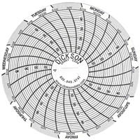 3" Replacement Charts PB Rental Co. Ltd.
