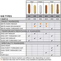 Replacement Nib #15 PB Rental Co. Ltd.
