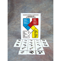 Safety Sign: Hazardous Materials Classification PB Rental Co. Ltd.