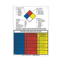 NFPA Rating Explanation Guide Sign PB Rental Co. Ltd.