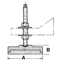 Supports de nivellement PB Rental Co. Ltd.