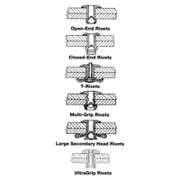 Blind Rivet Open End - 1000 pack, Dome Head, 3/32" Dia. x 0.240" L, Aluminum Mandrel PB Rental Co. Ltd.